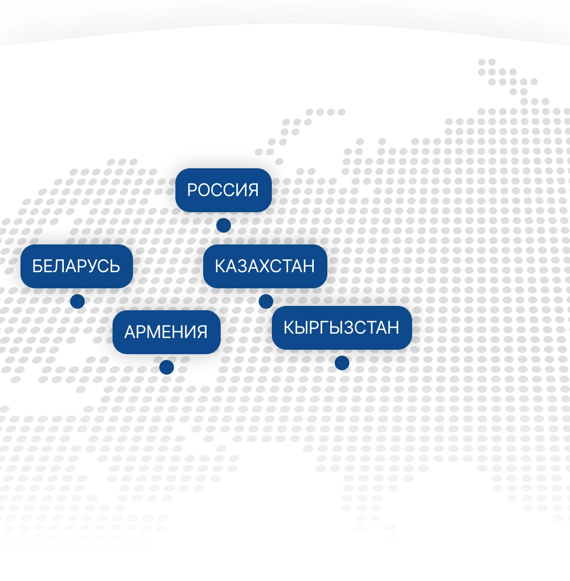 Расположение городов